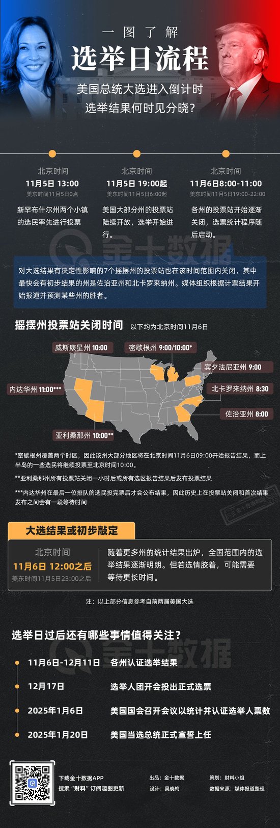 证券股票公司 美国大选结果什么时候出炉？