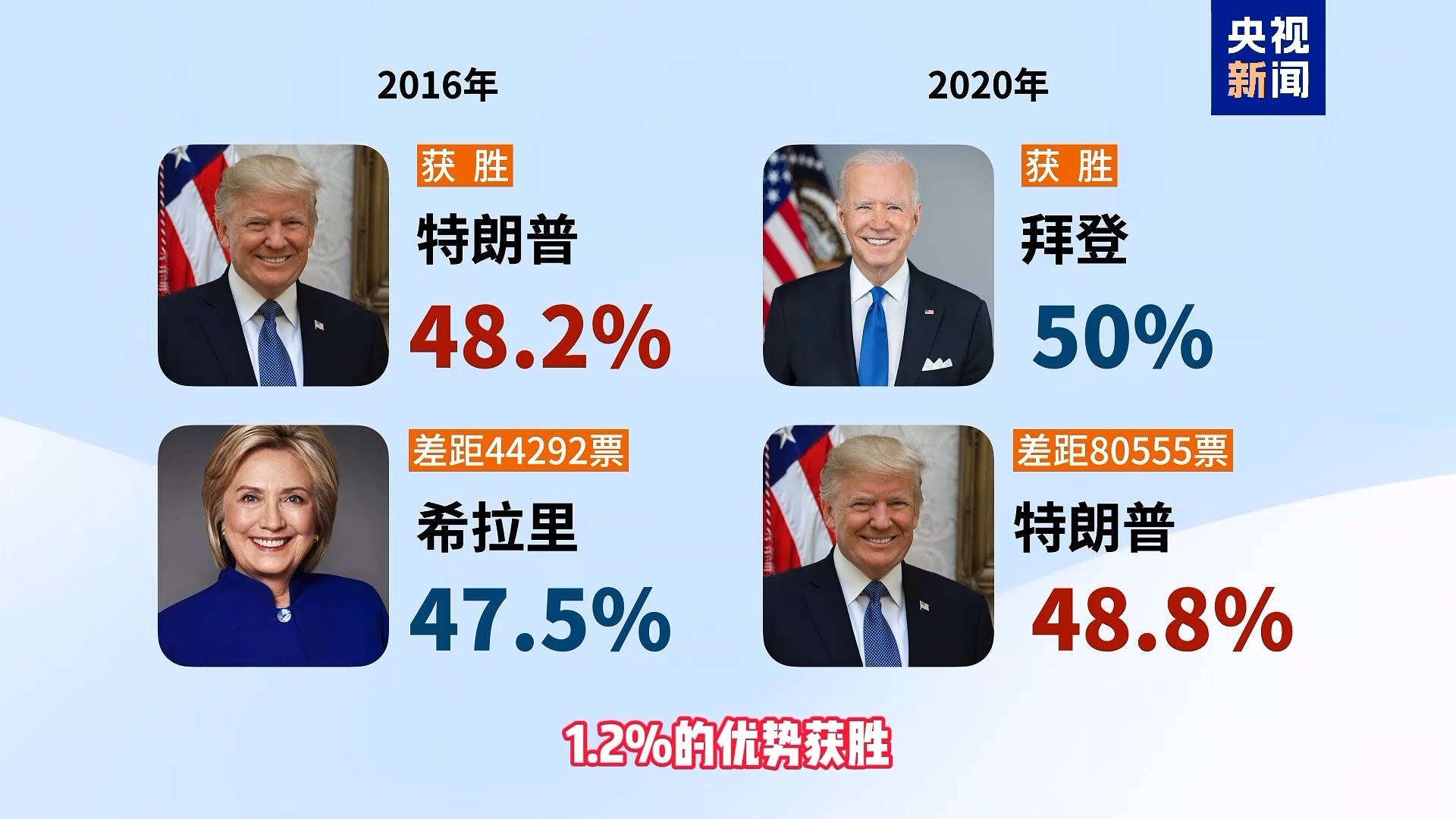 图片来源：央视新闻
