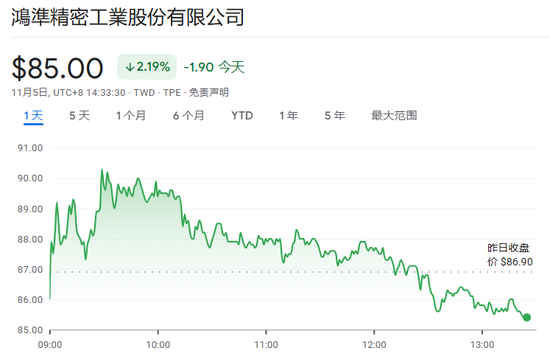 私募股票 iPhone需求放缓，鸿海10月销售额同比增速放缓至8.6％，创8个月最低纪录