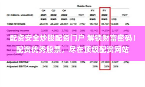 配资安全炒股配资门户 解锁财富密码！配资优秀股票，尽在顶级配资网站