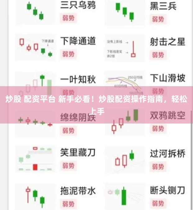 炒股 配资平台 新手必看！炒股配资操作指南，轻松上手