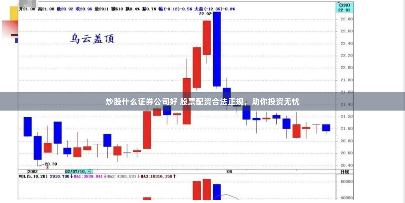 炒股什么证券公司好 股票配资合法正规，助你投资无忧