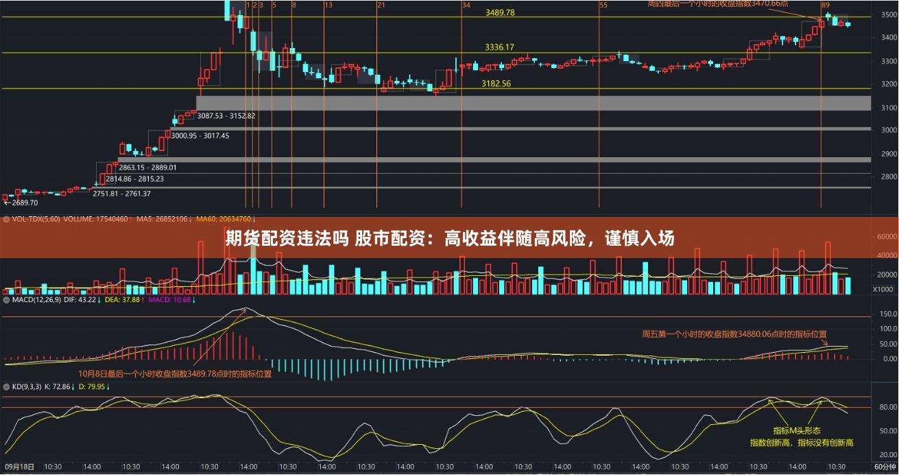 期货配资违法吗 股市配资：高收益伴随高风险，谨慎入场