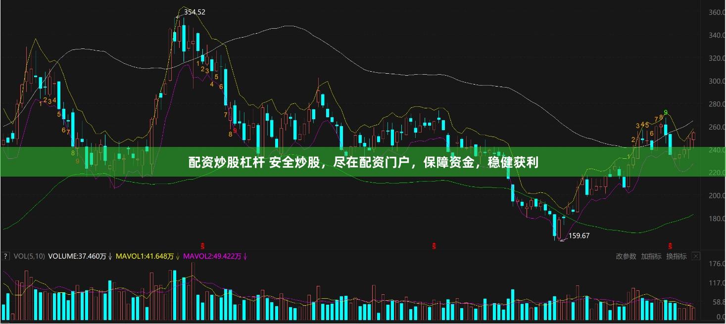 配资炒股杠杆 安全炒股,尽在配资门户,保障资金,稳健获利