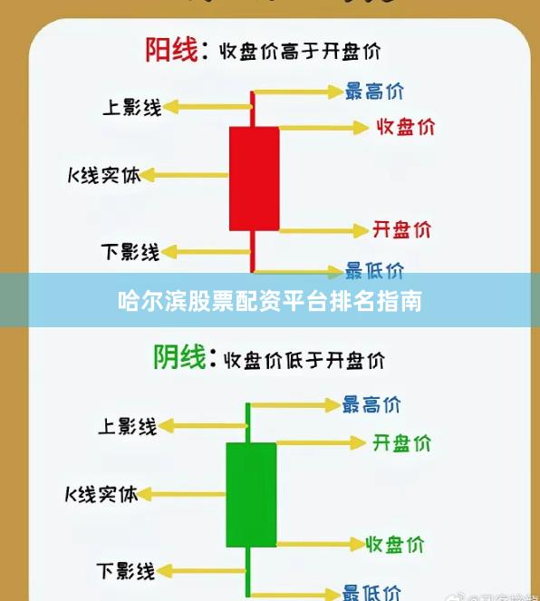 哈尔滨股票配资平台排名指南