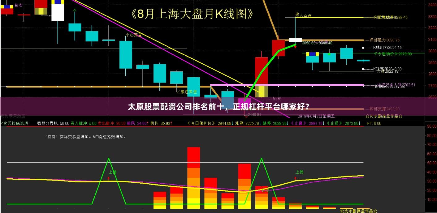 太原股票配资公司排名前十，正规杠杆平台哪家好？