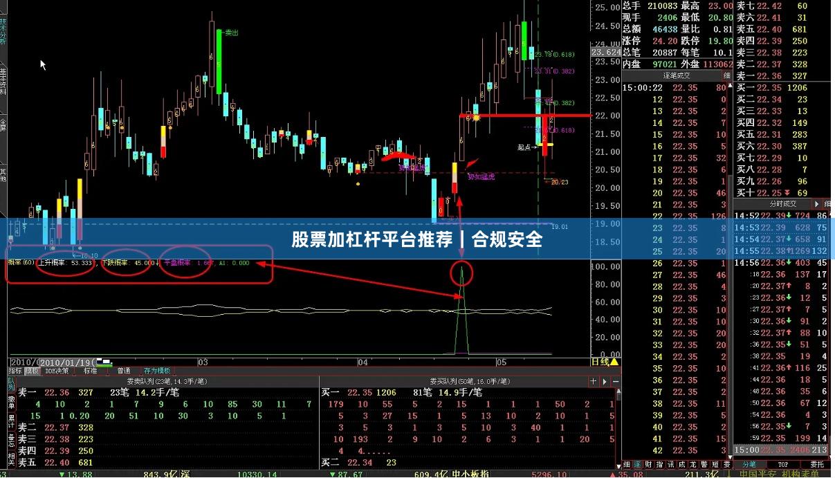 股票加杠杆平台推荐｜合规安全